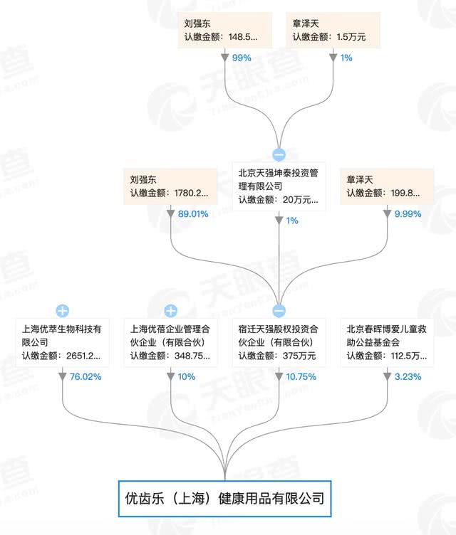 关店谢任间的幕后乾坤 章泽天商业版图背后的隐形合伙人刘强东